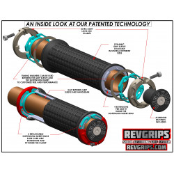 Revgrips RG7 Ergo Pro Series Grips 34mm BLACK/ORANGE